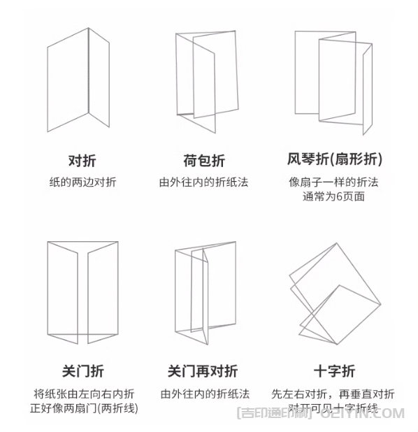 企業(yè)?折頁(yè)的類型和工藝  第2張